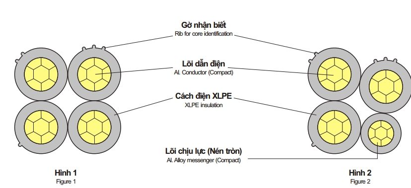 Cáp vặn xoắn 0,6/1(1,2)kV - (Click xem)